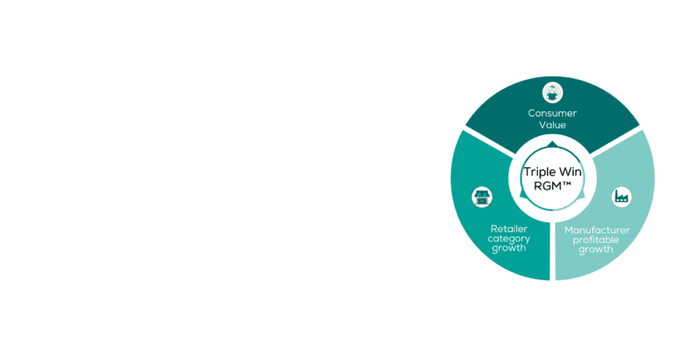 A circular diagram labeled Triple Win RGM illustrates The Missing Link Between RGM Strategy and Retailer Buy‑In, with segments for Consumer Value, Retailer Category Growth, and Manufacturer Profitable Growth. The left side of the image is blank.